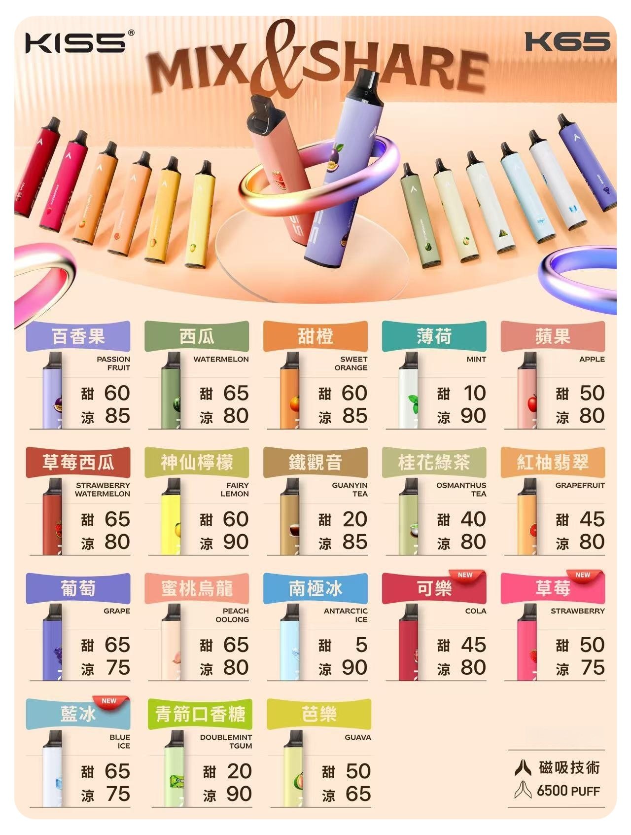 KISS凱斯6500口拋棄式jpg 拓撲蒸汽 LANATOP 台灣官網